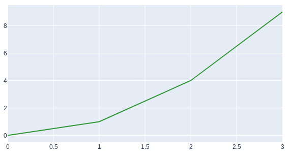 Plotly plot